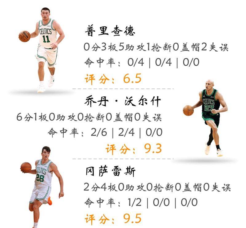 离谱！波士顿凯尔特人今夜调整名单清晨多伦多猛龙战术微调，国际比赛日多特蒙德调整名单以备德国杯的简单介绍